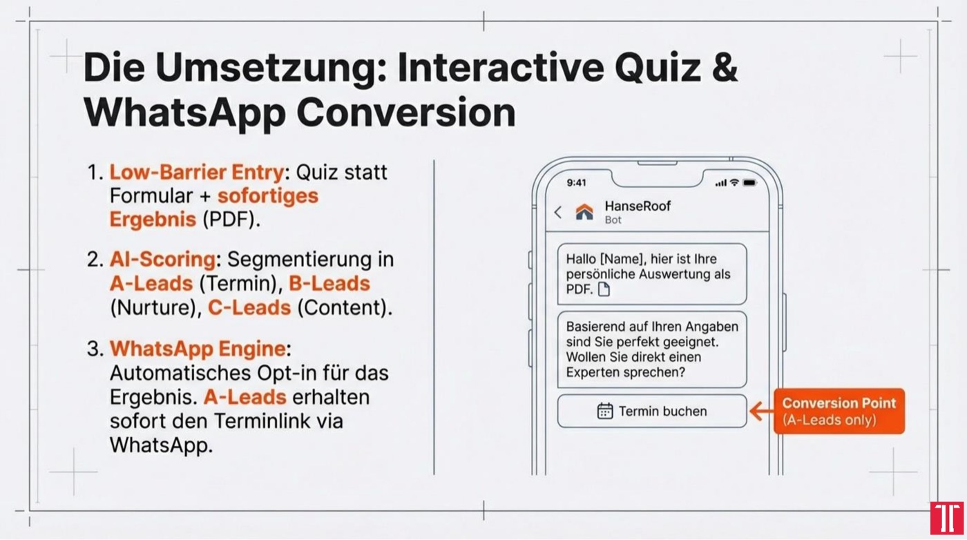 Folie aus dem Vortrag: Interaktiver Quiz-Flow plus WhatsApp-Conversion statt statischer Formulare