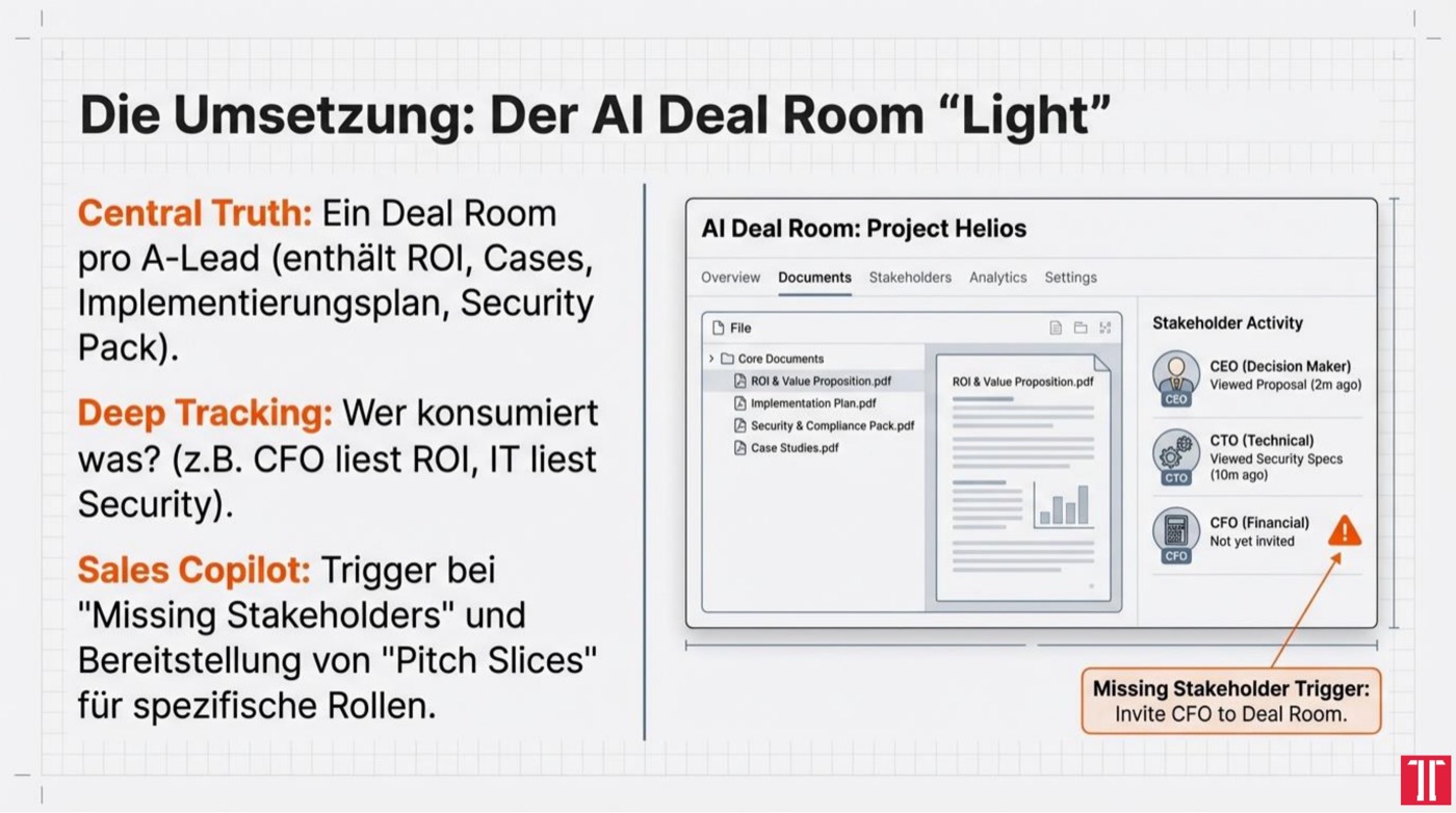 Folie aus dem Vortrag: AI Deal Room Light für Transparenz im Entscheidungsprozess
